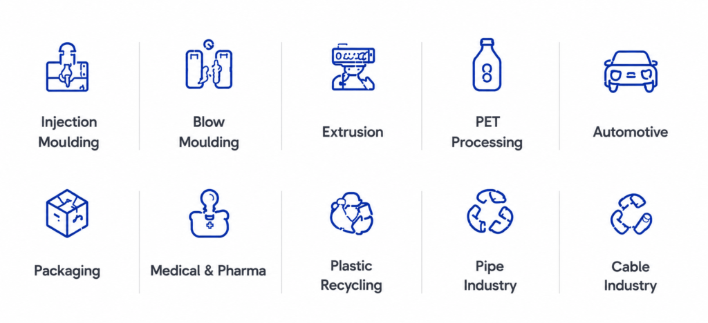 industries we serve